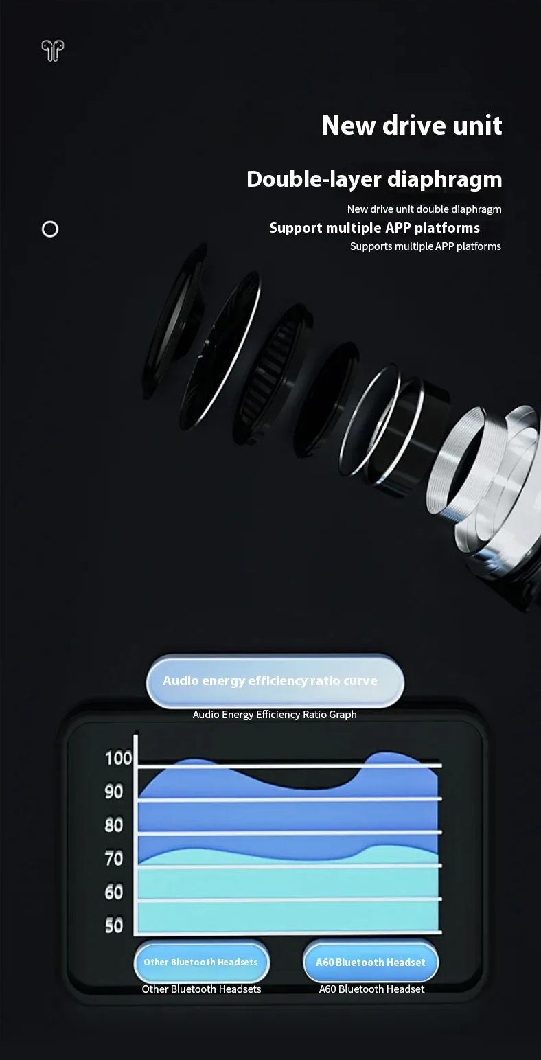 Wireless earbud A60 product